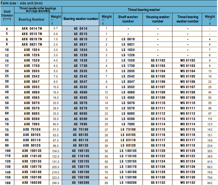 AXK 0414 TN | AXK 0515 TN | AXK 0619 TN | AXK 0821 TN | AXK 1024 | AXK 1226 | AXK 1528 | AXK 1730 | AXK 2035 | AXK 2542 | AXK 3047 | AXK 3552 | AXK 4060 | AXK 4565 | AXK 5070 | AXK 6085 | AXK 6590 | AXK 7095 | AXK 75100  | AXK 80105 | AXK 85110 | AXK 90120 | AXK 100135 | AXK 110145 | AXK 120155 | AXK 130170 | AXK 140180 | AXK 150190 | AXK160200